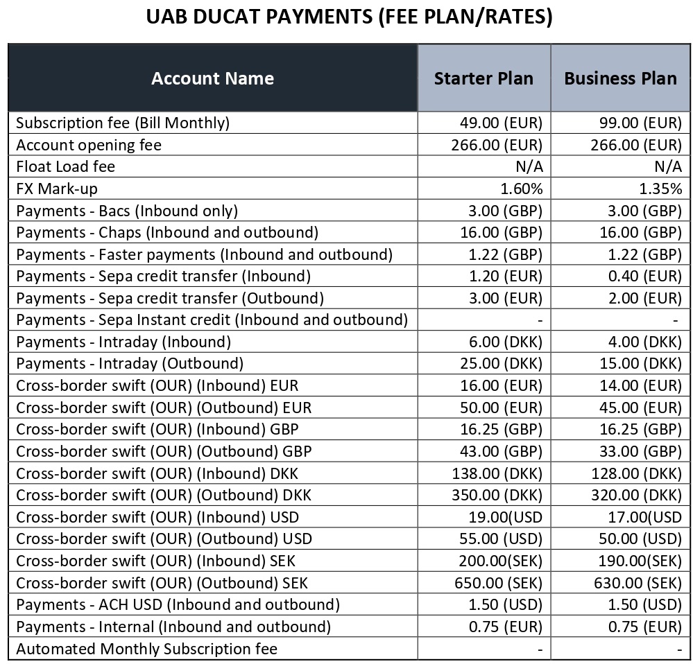 Rate Plan